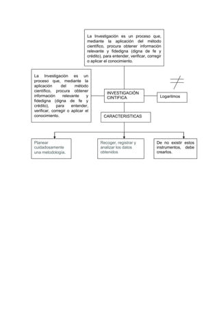 contexto de investigacion a exponer
