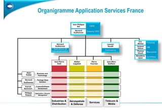         Une prédictabilité des résultats par des approches éprouvées Application Lifecycle ManagementBusiness InformationManagementCustomer SoftwareDevelopmentBusinessand TechnologyPackaged-basedSolutionsExploiter  toute la  valeur de l’informationRationaliser lagestion de vosapplications etdégager des marges de manoeuvreTirer le meilleur partides solutions packagéesDévelopper pour répondre à vos besoinsUtiliser les opportunités offrertes parles  technologies pour développer votre business12