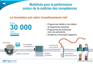 RussieCanadapartout en EuropeEtats-UnisRépublique de ChineHong KongMexique IndeGuatemalaSingapourBrésilChiliAustralieArgentinePartenaires des ambitions de nos clients : proximité locale et dimension mondiale 109 000Effectifs du groupeMaroc40 000Collaborateurs offshoreSiège du Groupe à Paris8 00020 300Application Services FranceFranceAu 31 décembre 20105
