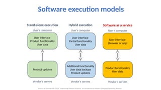 Comprehensive Software Architecture and Engineering: Design ...
