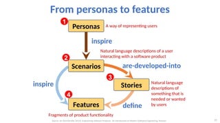 Descriptions Communication Software Engineering Comprehensive Software Architecture and Engineering: Design ...
