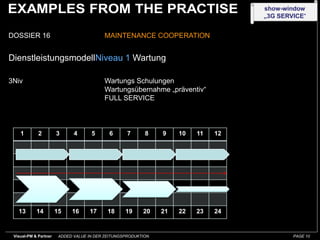 show-window
                                                                                    „3G SERVICE“


DOSSIER 16                                MAINTENANCE COOPERATION


DienstleistungsmodellNiveau 1 Wartung

3Niv                                      Wartungs Schulungen
                                          Wartungsübernahme „präventiv“
                                          FULL SERVICE



    1        2         3      4      5      6       7      8    9    10   11   12




   13       14         15    16     17      18     19     20    21   22   23   24


 Visual-PM & Partner    ADDED VALUE IN DER ZEITUNGSPRODUKTION                               PAGE 10
 