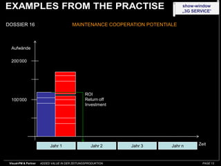 show-window
                                                                              „3G SERVICE“


DOSSIER 16                               MAINTENANCE COOPERATION POTENTIALE



  Aufwände

  200‘000




                                                 ROI
  100‘000                                        Return off
                                                 Investment




                            Jahr 1                  Jahr 2     Jahr 3    Jahr n     Zeit



 Visual-PM & Partner   ADDED VALUE IN DER ZEITUNGSPRODUKTION                          PAGE 13
 