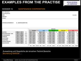 show-window
                                                               „3G SERVICE“


DOSSIER 16                  MAINTENANCE COOPERATION




Auswertung und Gespräche der einzelnen Technik Bereiche
Beurteilung WARUM .....


 Visual-PM & Partner   ADDED VALUE IN DER ZEITUNGSPRODUKTION           PAGE 6
 