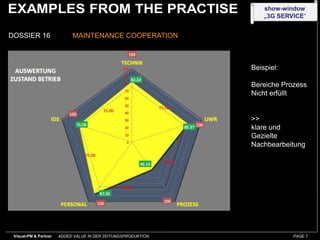 show-window
                                                                   „3G SERVICE“


DOSSIER 16                  MAINTENANCE COOPERATION



                                                               Beispiel:

                                                               Bereiche Prozess
                                                               Nicht erfüllt


                                                               >>
                                                               klare und
                                                               Gezielte
                                                               Nachbearbeitung




 Visual-PM & Partner   ADDED VALUE IN DER ZEITUNGSPRODUKTION               PAGE 7
 