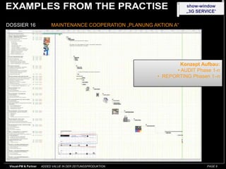 show-window
                                                                         „3G SERVICE“


DOSSIER 16                  MAINTENANCE COOPERATION „PLANUNG AKTION A“




                                                                      Konzept Aufbau:
                                                                     • AUDIT Phase 1-n
                                                               • REPORTING Phasen 1–n




 Visual-PM & Partner   ADDED VALUE IN DER ZEITUNGSPRODUKTION                     PAGE 8
 
