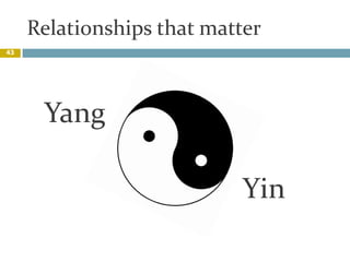 Relationships that matter,[object Object],43,[object Object],Yang,[object Object],Yin,[object Object]