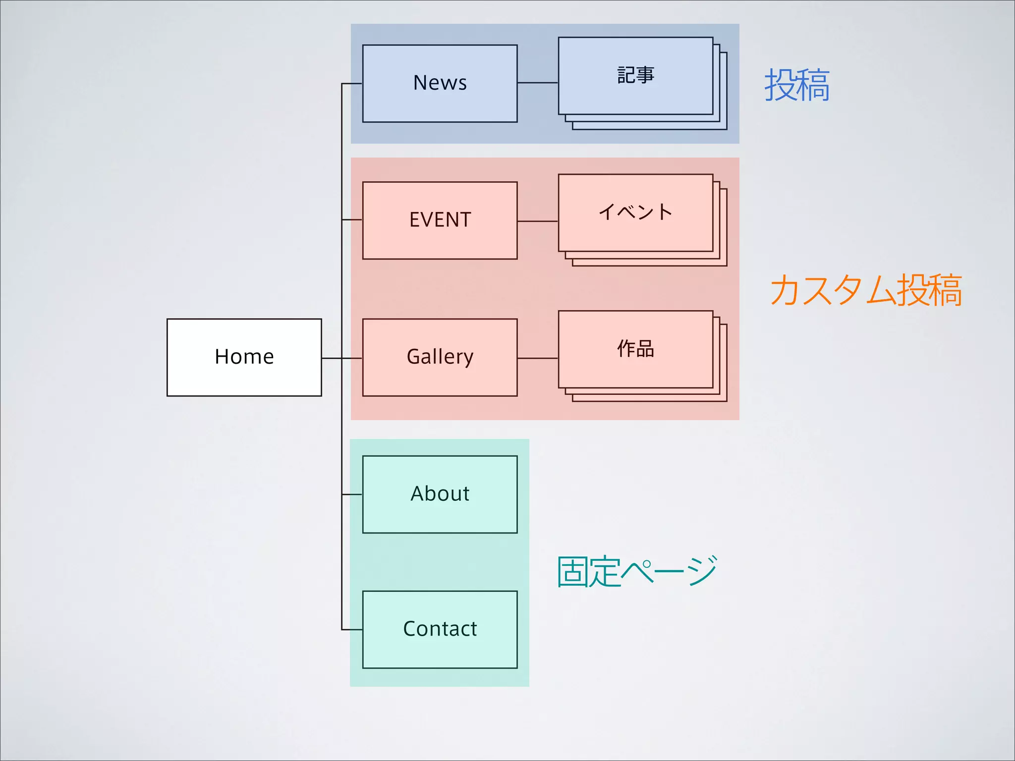 記事
       News              投稿


       EVENT      イベント



                         カスタム投稿
Home   Gallery     作品




       About



                 固定ページ
       Contact
 