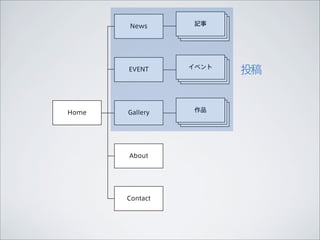 News       記事




                 イベント
       EVENT            投稿


Home   Gallery    作品




       About




       Contact
 