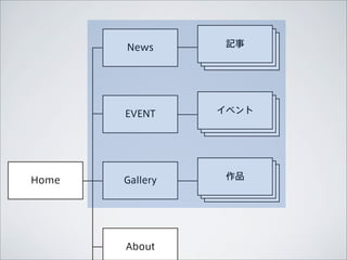 News       記事




       EVENT     イベント




Home   Gallery    作品




       About
 