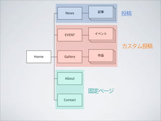 記事
       News              投稿


       EVENT      イベント



                         カスタム投稿
Home   Gallery     作品




       About



                 固定ページ
       Contact
 