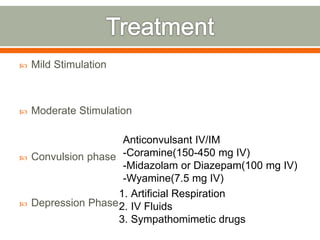  Mild Stimulation
 Moderate Stimulation
 Convulsion phase
 Depression Phase
Anticonvulsant IV/IM
-Coramine(150-450 mg IV)
-Midazolam or Diazepam(100 mg IV)
-Wyamine(7.5 mg IV)
1. Artificial Respiration
2. IV Fluids
3. Sympathomimetic drugs
 