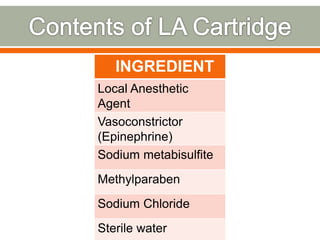INGREDIENT
Local Anesthetic
Agent
Vasoconstrictor
(Epinephrine)
Sodium metabisulfite
Methylparaben
Sodium Chloride
Sterile water
 