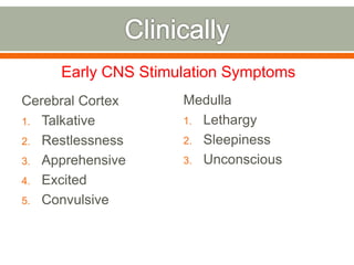 Cerebral Cortex
1. Talkative
2. Restlessness
3. Apprehensive
4. Excited
5. Convulsive
Medulla
1. Lethargy
2. Sleepiness
3. Unconscious
Early CNS Stimulation Symptoms
 