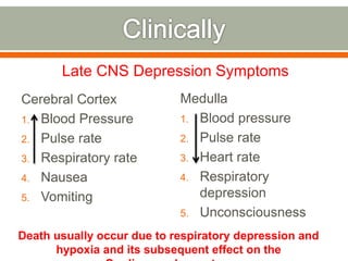 Cerebral Cortex
1. Blood Pressure
2. Pulse rate
3. Respiratory rate
4. Nausea
5. Vomiting
Medulla
1. Blood pressure
2. Pulse rate
3. Heart rate
4. Respiratory
depression
5. Unconsciousness
Late CNS Depression Symptoms
Death usually occur due to respiratory depression and
hypoxia and its subsequent effect on the
 