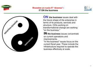 Rivestire un ruolo IT “diverso”:
                                                     IT ON the business


                                                          ON the business issues deal with
                                                          the future shape of the enterprise in
                                      ON
                    E


                                                          terms of its products, services and
                   N
                 IO
               AZ




                                                          structure. CIOs working on
           ZZ




                                                          transformational change are working
         LI
       IA
      R




                                                          "on the business."
    ST
  DU




         The Business                                     IN the business issues concentrate
IN




                                                          on current operations and
            IN
                                              NE




                                                          improvements.
                                             O
                                          ZI




                                                          "In the business" issues focus on the
                                        VA
                                      NO




                                                          current fiscal year. These include the
                                    IN




                                                          infrastructure required to operate the
Adapted from "The E-Myth," by M. Gerber                   business effectively at scale.




                                                                                                   11
 