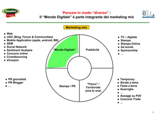 Pensare in modo “diverso” :
                        Il “Mondo Digitale” è parte integrante del marketing mix

                                            Marketing mix
Web
UGC (Blog, Forum & Communities)                                         TV – digitale
Mobile Application (apple, android, BB)                                 Stampa
DEM                                                                     Stampa Online
Social Network                                                          Ad words
Sentiment Analysis                  “Mondo Digitale”    Pubblicità      Sponsorship
Concorsi online                                                         …
Crowdsourcing
eCoupon




 PR giornalisti                                                        Temporary
 PR Blogger                                                            Serate a tema
                                                         “Fisico” /
 …                                     Stampa / PR                     Feste a tema
                                                        Territoriale
                                                                       Guerriglia
                                                       (one to one)
                                                                       …
                                                                       Assaggi su PdV
                                                                       Concorsi Trade
                                                                       …


                                                                                        6
 