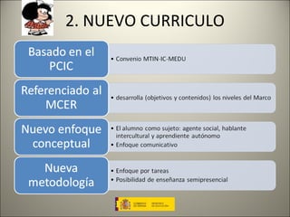 2. NUEVO CURRICULO 
