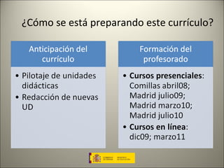 ¿Cómo se está preparando este currículo? 