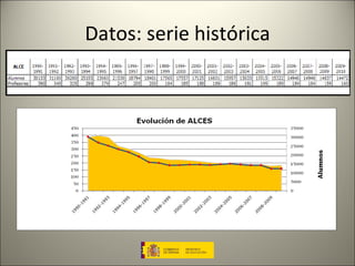Datos: serie histórica 