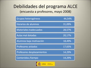 Debilidades del programa ALCE (encuesta a profesores, mayo 2008) 