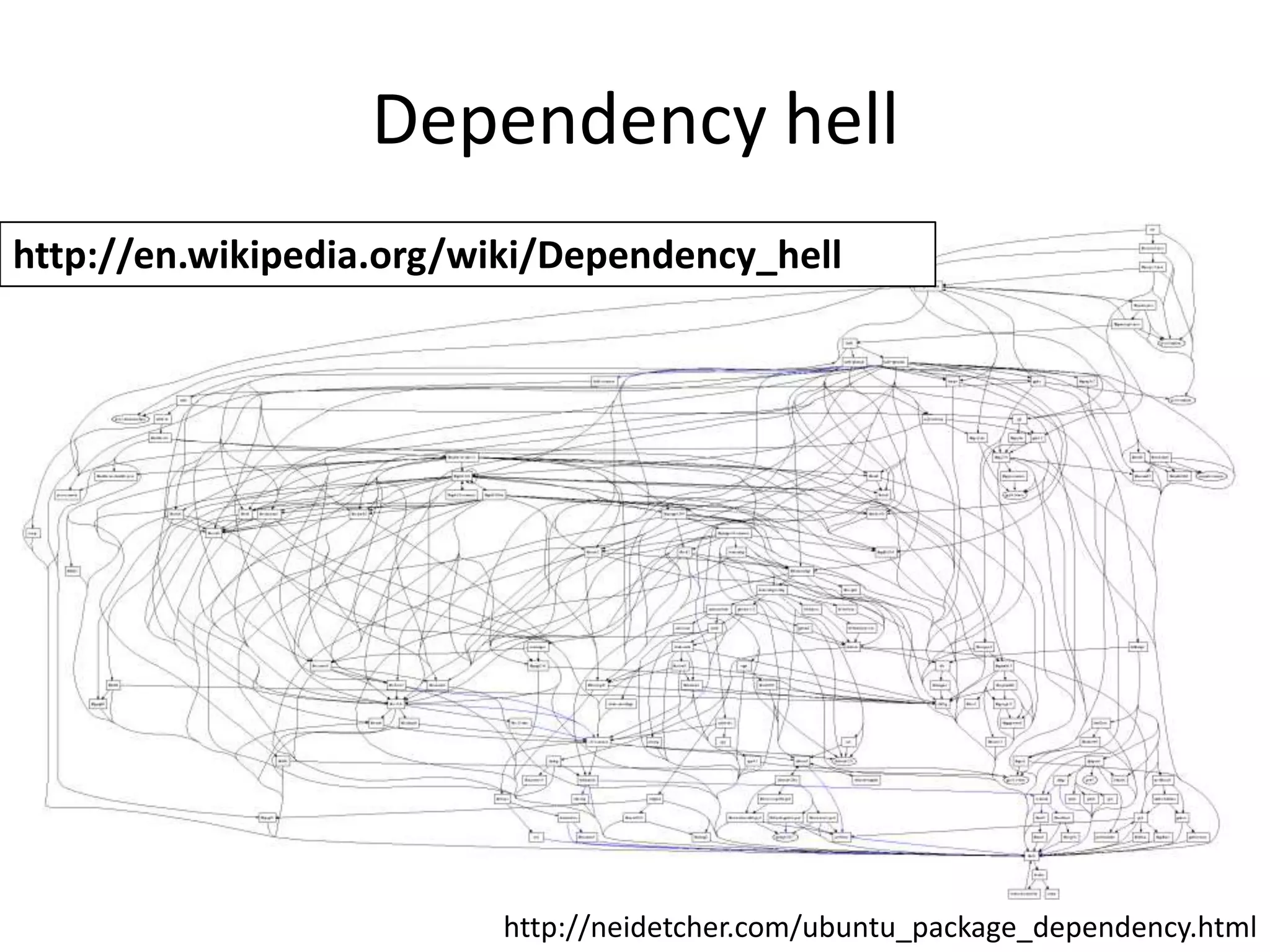 Dependency hellhttp://en.wikipedia.org/wiki/Dependency_hellhttp://neidetcher.com/ubuntu_package_dependency.html