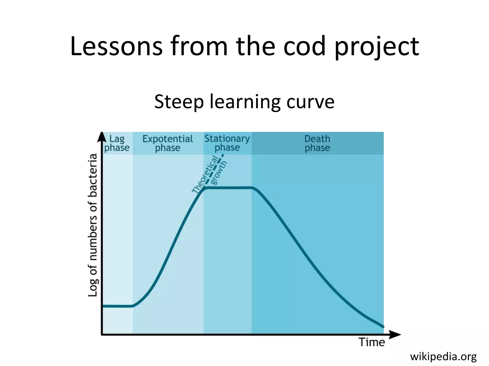 Lessons from the cod projectSteep learning curvewikipedia.org