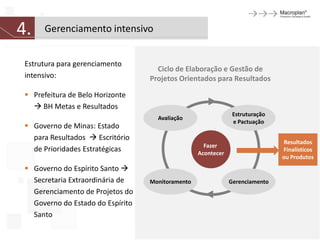 4.    Gerenciamento intensivo


 Estrutura para gerenciamento
                                     Ciclo de Elaboração e Gestão de
 intensivo:                        Projetos Orientados para Resultados

  Prefeitura de Belo Horizonte
    BH Metas e Resultados
                                                                Estruturação
                                     Avaliação
                                                                e Pactuação
  Governo de Minas: Estado
   para Resultados  Escritório
                                                                               Resultados
                                                     Fazer
   de Prioridades Estratégicas                     Acontecer
                                                                               Finalísticos
                                                                               ou Produtos
  Governo do Espírito Santo 
   Secretaria Extraordinária de    Monitoramento               Gerenciamento
   Gerenciamento de Projetos do
   Governo do Estado do Espírito
   Santo
 
