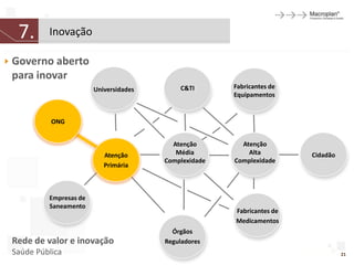 7.      Inovação

Governo aberto
para inovar
                       Universidades       C&TI       Fabricantes de
                                                      Equipamentos


          ONG


                                         Atenção        Atenção
                          Atenção         Média           Alta         Cidadão
                                       Complexidade   Complexidade
                          Primária



         Empresas de
         Saneamento
                                                      Fabricantes de
                                                      Medicamentos
                                         Órgãos
Rede de valor e inovação               Reguladores
Saúde Pública                                                                    21
 