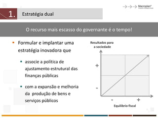 1.    Estratégia dual

       O recurso mais escasso do governante é o tempo!

  Formular e implantar uma         Resultados para
                                      a sociedade
   estratégia inovadora que

      associe a política de
       ajustamento estrutural das
                                       +
       finanças públicas

      com a expansão e melhoria       -
       da produção de bens e
       serviços públicos                         -                        +
                                                      Equilíbrio fiscal
 