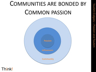 Communities are bonded by Common passionPassionInfluencersCommunity