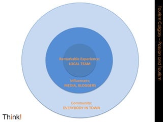 Remarkable Experience:LOCAL TEAMInfluencers:MEDIA, BLOGGERSCommunity:EVERYBODY IN TOWN