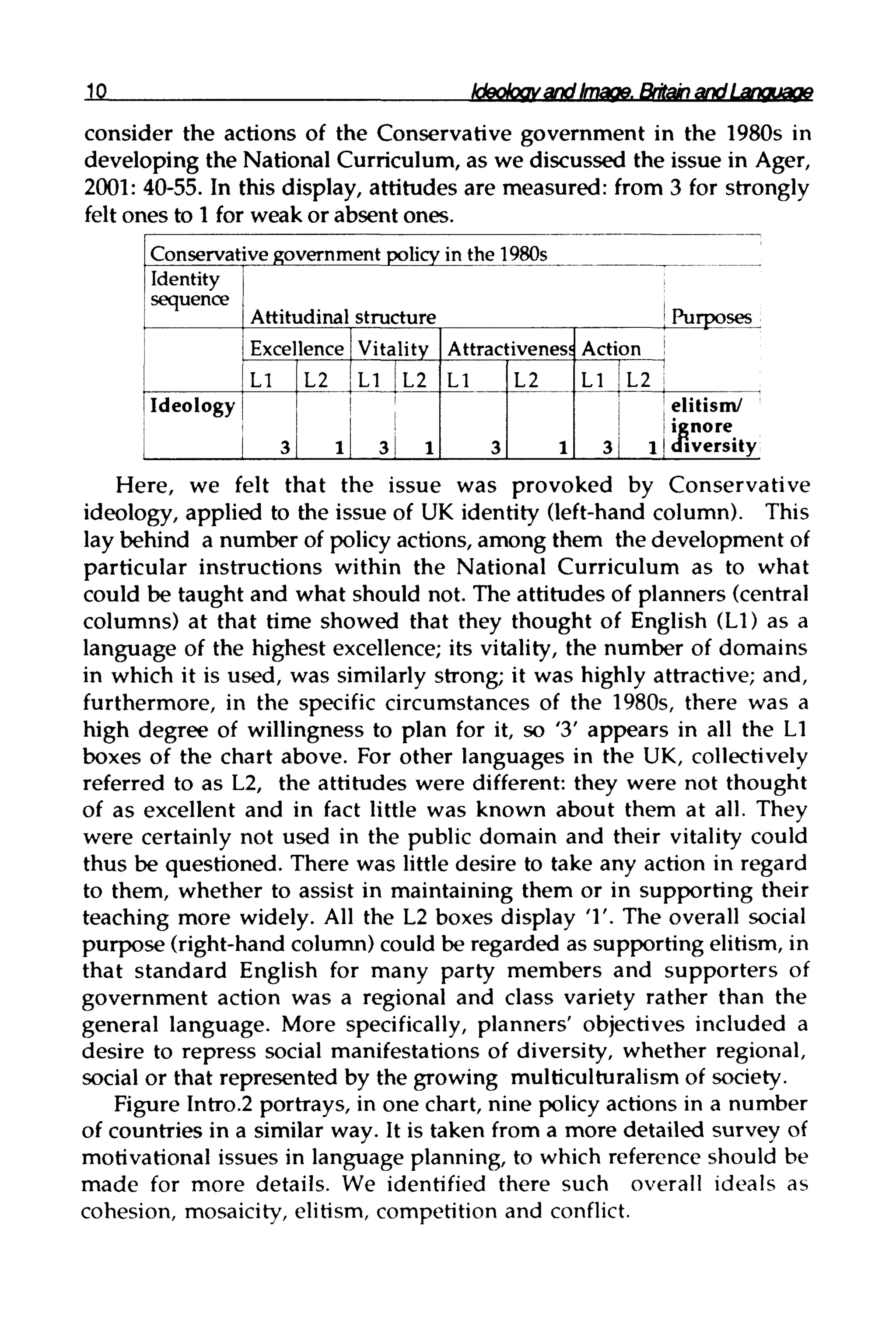 Ideology and Image.Britain and Language
consider the actions of the Conservative government in the 1980s in
developing the National Curriculum, as we discussed the issue in Ager,
2001: 40-55. In this display, attitudes are measured: from 3 for strongly
felt ones to 1 for weak or absent ones.
Conservative government policy in the 1980s
Identity
sequence
Ideology
Attitudinal structure Purposes
Excellence
L1
3
L2
1
Vitality
L1
3
L2
1
Attractiveness
L1
3
L2
1
Action
L1
3
L2
elitism/
ignore
1 jdiversity
Here, we felt that the issue was provoked by Conservative
ideology, applied to the issue of UK identity (left-hand column). This
lay behind a number of policy actions, among them the development of
particular instructions within the National Curriculum as to what
could be taught and what should not. The attitudes of planners (central
columns) at that time showed that they thought of English (L1)as a
language of the highest excellence; its vitality, the number of domains
in which it is used, was similarly strong; it was highly attractive; and,
furthermore, in the specific circumstances of the 1980s, there was a
high degree of willingness to plan for it, so '3' appears in all the L1
boxes of the chart above. For other languages in the UK, collectively
referred to as L2, the attitudes were different: they were not thought
of as excellent and in fact little was known about them at all. They
were certainly not used in the public domain and their vitality could
thus be questioned. There was little desire to take any action in regard
to them, whether to assist in maintaining them or in supporting their
teaching more widely. All the L2 boxes display '1'. The overall social
purpose (right-hand column) could be regarded as supporting elitism, in
that standard English for many party members and supporters of
government action was a regional and class variety rather than the
general language. More specifically, planners' objectives included a
desire to repress social manifestations of diversity, whether regional,
social or that represented by the growing multiculturalism of society.
Figure Intro.2 portrays, in one chart, nine policy actions in a number
of countries in a similar way. It is taken from a more detailed survey of
motivational issues in language planning, to which reference should be
made for more details. We identified there such overall ideals as
cohesion, mosaicity, elitism, competition and conflict.
 