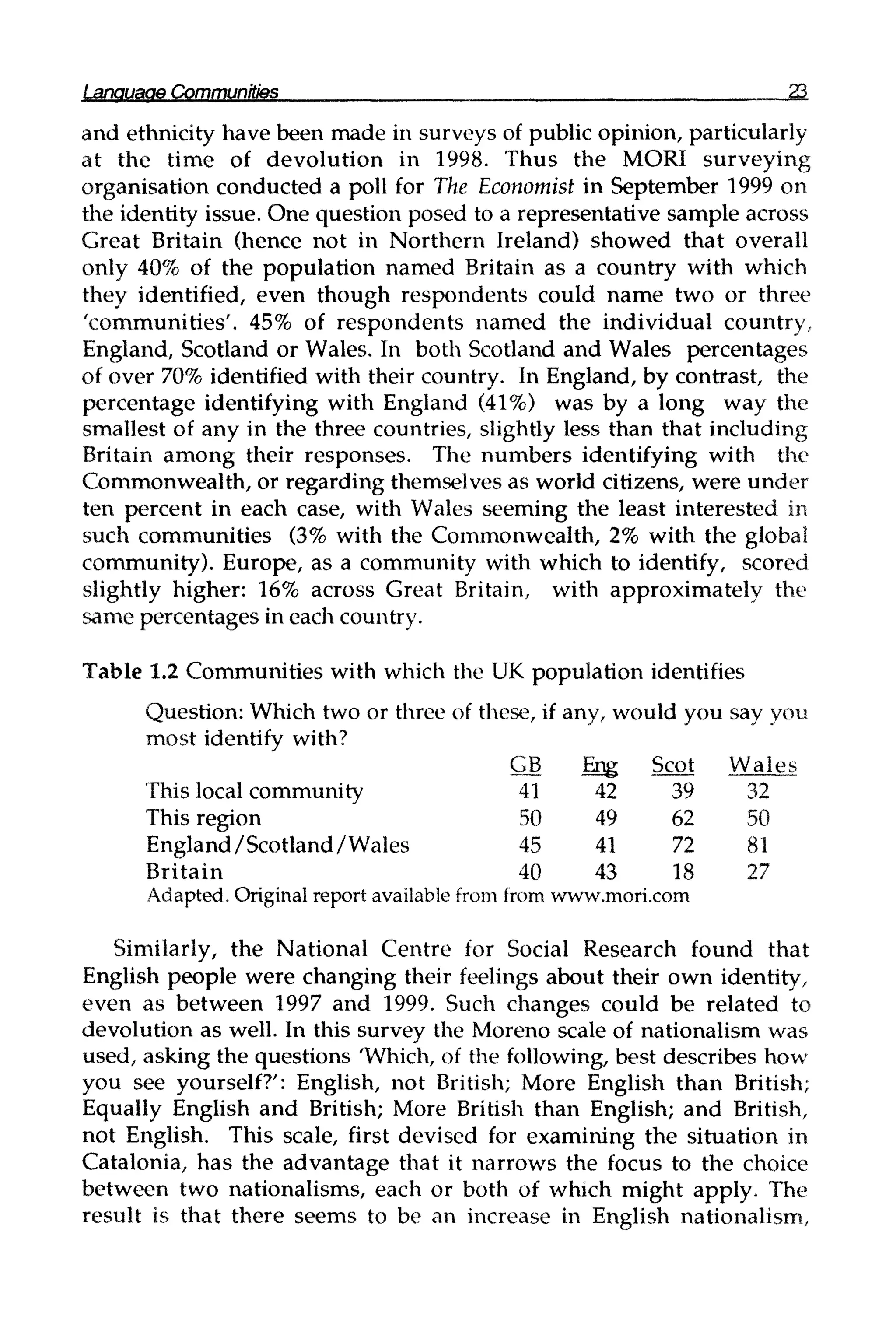 Language Communities 23
and ethnicity have been made in surveysof public opinion, particularly
at the time of devolution in 1998. Thus the MORI surveying
organisation conducted a poll for The Economist in September 1999 on
the identity issue. One question posed to a representative sample across
Great Britain (hence not in Northern Ireland) showed that overall
only 40% of the population named Britain as a country with which
they identified, even though respondents could name two or three
'communities'. 45% of respondents named the individual country,
England, Scotland or Wales. In both Scotland and Wales percentages
of over 70% identified with their country. In England, by contrast, the
percentage identifying with England (41%) was by a long way the
smallest of any in the three countries, slightly less than that including
Britain among their responses. The numbers identifying with the
Commonwealth, or regarding themselves as world citizens, were under
ten percent in each case, with Wales seeming the least interested in
such communities (3% with the Commonwealth, 2% with the global
community). Europe, as a community with which to identify, scored
slightly higher: 16% across Great Britain, with approximately the
same percentages in each country.
Table 1.2 Communities with which the UK population identifies
Question: Which two or three of these, if any, would you say you
most identify with?
GB Eng Scot Wales
This local community 41 42 39 32
This region 50 49 62 50
England/Scotland/Wales 45 41 72 81
Britain 40 43 18 27
Adapted. Original report availablefrom from www.mori.com
Similarly, the National Centre for Social Research found that
English people were changing their feelings about their own identity,
even as between 1997 and 1999. Such changes could be related to
devolution as well. In this survey the Moreno scale of nationalism was
used, asking the questions 'Which,of the following, best describes how
you see yourself?': English, not British; More English than British;
Equally English and British; More British than English; and British,
not English. This scale, first devised for examining the situation in
Catalonia, has the advantage that it narrows the focus to the choice
between two nationalisms, each or both of which might apply. The
result is that there seems to be an increase in English nationalism,
 