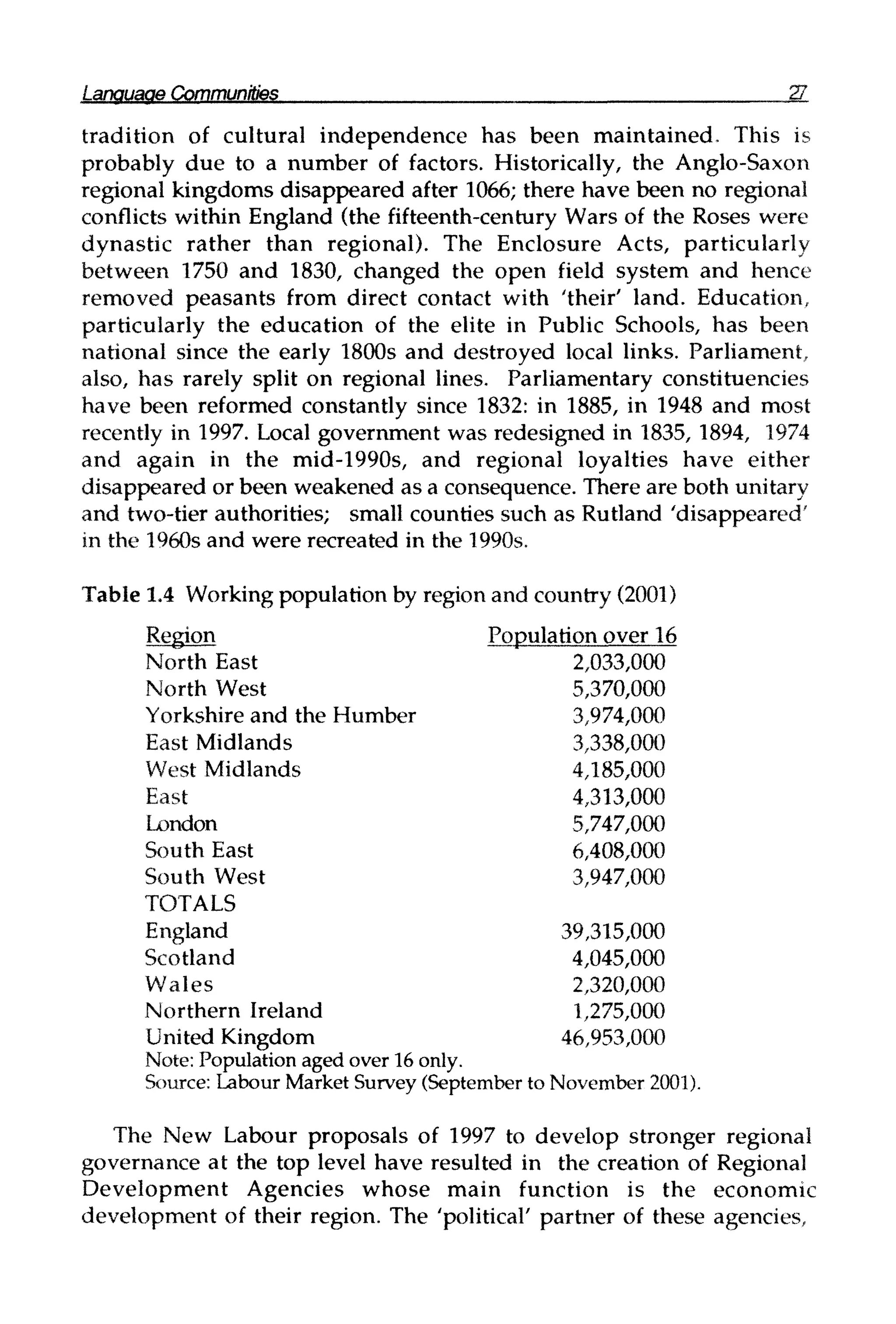 Language Communities 27
tradition of cultural independence has been maintained. This is
probably due to a number of factors. Historically, the Anglo-Saxon
regional kingdoms disappeared after 1066; there have been no regional
conflicts within England (the fifteenth-century Wars of the Roses were
dynastic rather than regional). The Enclosure Acts, particularly
between 1750 and 1830, changed the open field system and hence
removed peasants from direct contact with 'their' land. Education,
particularly the education of the elite in Public Schools, has been
national since the early 1800s and destroyed local links. Parliament,
also, has rarely split on regional lines. Parliamentary constituencies
have been reformed constantly since 1832: in 1885, in 1948 and most
recently in 1997. Local government was redesigned in 1835, 1894, 1974
and again in the mid-1990s, and regional loyalties have either
disappeared or been weakened as a consequence. There are both unitary
and two-tier authorities; small counties such as Rutland 'disappeared'
in the 1960s and were recreated in the 1990s.
Table 1.4 Workingpopulation by region and country (2001)
Region Populationover 16
North East 2,033,000
North West 5,370,000
Yorkshire and the Humber 3,974,000
East Midlands 3,338,000
West Midlands 4,185,000
East 4313,000
London 5,747,000
South East 6,408,000
South West 3,947,000
TOTALS
England 39,315,000
Scotland 4,045,000
Wales 2,320,000
Northern Ireland 1,275,000
United Kingdom 46,953,000
Note: Population aged over 16 only.
Source: Labour Market Survey (Septemberto November2001).
The New Labour proposals of 1997 to develop stronger regional
governance at the top level have resulted in the creation of Regional
Development Agencies whose main function is the economic
development of their region. The 'political' partner of these agencies,
 
