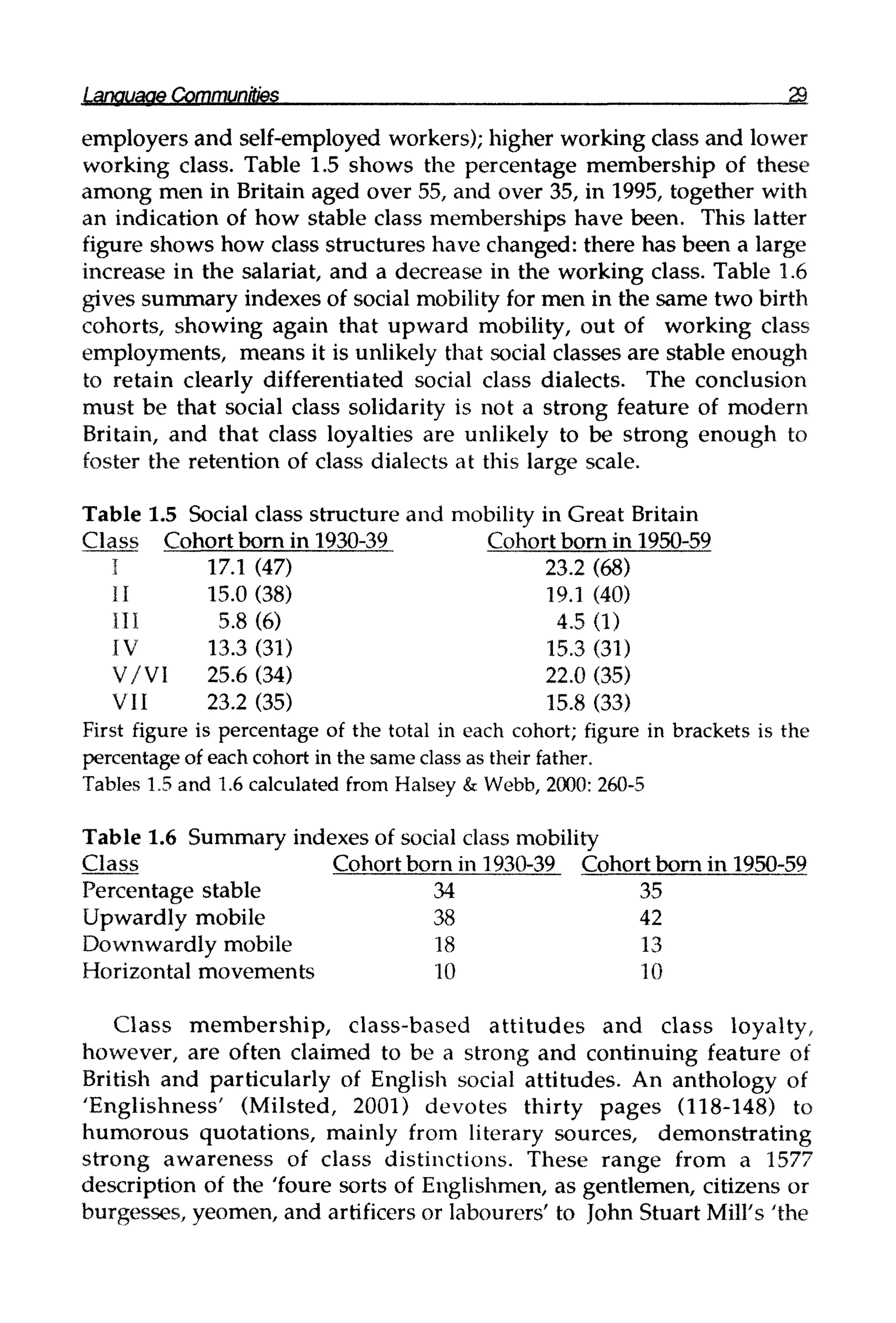 Language Communities 29
employers and self-employed workers);higher working class and lower
working class. Table 1.5 shows the percentage membership of these
among men in Britain aged over 55, and over 35, in 1995, together with
an indication of how stable class memberships have been. This latter
figure shows how class structures have changed: there has been a large
increase in the salariat, and a decrease in the working class. Table 1.6
gives summary indexes of social mobility for men in the same two birth
cohorts, showing again that upward mobility, out of working class
employments, means it is unlikely that social classes are stable enough
to retain clearly differentiated social class dialects. The conclusion
must be that social class solidarity is not a strong feature of modern
Britain, and that class loyalties are unlikely to be strong enough to
foster the retention of class dialects at this large scale.
Table 1.5 Social class structure and mobility in Great Britain
Class Cohort born in 1930–39 Cohortborn in 1950-59
17.1 (47) 23.2(68)
15.0 (38) 19.1(40)
5.8 (6) 4.5 (1)
13.3 (31) 15.3(31)
25.6 (34) 22.0 (35)
23.2 (35) 15.8(33)
First figure is percentage of the total in each cohort; figure in brackets is the
percentage of each cohort in the same class as their father.
Tables 1.5 and 1.6 calculated from Halsey & Webb, 2000: 260–5
Table 1.6 Summary indexes of social classmobility
Class Cohortborn in 1930–39 Cohort born in 1950-59
Percentage stable 34 35
Upwardly mobile 38 42
Downwardly mobile 18 13
Horizontal movements 10 10
Class membership, class-based attitudes and class loyalty,
however, are often claimed to be a strong and continuing feature of
British and particularly of English social attitudes. An anthology of
'Englishness' (Milsted, 2001) devotes thirty pages (118–148) to
humorous quotations, mainly from literary sources, demonstrating
strong awareness of class distinctions. These range from a 1577
description of the 'foure sorts of Englishmen, as gentlemen, citizens or
burgesses, yeomen, and artificers or labourers' to John Stuart Mill's 'the
 