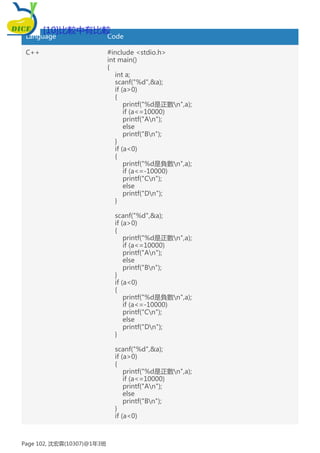 Language Code
C++ #include <stdio.h>
int main()
{
int a;
scanf("%d",&a);
if (a>0)
{
printf("%d是正數n",a);
if (a<=10000)
printf("An");
else
printf("Bn");
}
if (a<0)
{
printf("%d是負數n",a);
if (a<=-10000)
printf("Cn");
else
printf("Dn");
}
scanf("%d",&a);
if (a>0)
{
printf("%d是正數n",a);
if (a<=10000)
printf("An");
else
printf("Bn");
}
if (a<0)
{
printf("%d是負數n",a);
if (a<=-10000)
printf("Cn");
else
printf("Dn");
}
scanf("%d",&a);
if (a>0)
{
printf("%d是正數n",a);
if (a<=10000)
printf("An");
else
printf("Bn");
}
if (a<0)
[10]比較中有比較
Page 102, 沈宏霖(10307)@1年3班
 