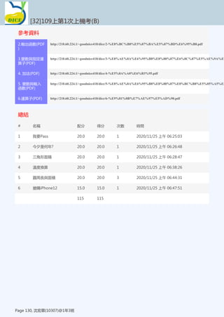 參考資料
[32]109上第1次上機考(B)
Page 130, 沈宏霖(10307)@1年3班
2.輸出函數(PDF
)
http://210.60.224.1/~goodnice418/dice/2-%E8%BC%B8%E5%87%BA%E5%87%BD%E6%95%B8.pdf
3.變數與指定運
算子(PDF)
http://210.60.224.1/~goodnice418/dice/3-%E8%AE%8A%E6%95%B8%E8%88%87%E6%8C%87%E5%AE%9A%E9
4. 加法(PDF) http://210.60.224.1/~goodnice418/dice/4-%E5%8A%A0%E6%B3%95.pdf
5. 變數與輸入
函數(PDF)
http://210.60.224.1/~goodnice418/dice/5-%E8%AE%8A%E6%95%B8%E8%88%87%E8%BC%B8%E5%85%A5%E5
6.運算子(PDF) http://210.60.224.1/~goodnice418/dice/6-%E9%81%8B%E7%AE%97%E5%AD%90.pdf
總結
[32]109上第1次上機考(B)
Page 130, 沈宏霖(10307)@1年3班
# 名稱 配分 得分 次數 時間
1 我要Pass 20.0 20.0 1 2020/11/25 上午 06:25:03
2 今夕是何年? 20.0 20.0 1 2020/11/25 上午 06:26:48
3 三角形面積 20.0 20.0 1 2020/11/25 上午 06:28:47
4 溫度換算 20.0 20.0 1 2020/11/25 上午 06:38:26
5 圓周長與面積 20.0 20.0 3 2020/11/25 上午 06:44:31
6 搶購iPhone12 15.0 15.0 1 2020/11/25 上午 06:47:51
115 115
 