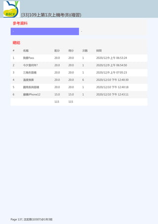 參考資料
[33]109上第1次上機考(B)(複習)
Page 137, 沈宏霖(10307)@1年3班
- -
總結
[33]109上第1次上機考(B)(複習)
Page 137, 沈宏霖(10307)@1年3班
# 名稱 配分 得分 次數 時間
1 我要Pass 20.0 20.0 1 2020/12/9 上午 06:53:24
2 今夕是何年? 20.0 20.0 1 2020/12/9 上午 06:54:50
3 三角形面積 20.0 20.0 1 2020/12/9 上午 07:05:23
4 溫度換算 20.0 20.0 6 2020/12/10 下午 12:40:30
5 圓周長與面積 20.0 20.0 1 2020/12/10 下午 12:40:18
6 搶購iPhone12 15.0 15.0 1 2020/12/10 下午 12:43:11
115 115
 