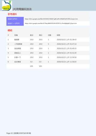 參考資料
[4]用電腦玩加法
Page 22, 沈宏霖(10307)@1年3班
加法(C)(PDF) https://drive.google.com/file/d/1ESOGCD2QVzq0Lut9rwFBiz8YQV6M3rAa/preview
加法(C++)(PDF) https://drive.google.com/file/d/176myBftbNfYbWePZ5CGy3Swk8g0qKCjJ/preview
總結
[4]用電腦玩加法
Page 22, 沈宏霖(10307)@1年3班
# 名稱 配分 得分 次數 時間
1 數蘋果 20.0 20.0 1 2020/10/22 上午 01:38:43
2 =不是等號 20.0 20.0 5 2020/10/22 上午 01:47:14
3 加法再現 20.0 20.0 1 2020/10/22 上午 01:49:15
4 四捨五入 20.0 20.0 1 2020/10/22 上午 01:52:20
5 計算一下 20.0 20.0 1 2020/10/23 上午 11:50:50
6 自主學習 5.0 5.0 1 2020/10/23 上午 11:56:03
105 105
 