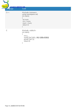 Language Code
C++ #include<iostream>
using namespace std;
int main()
{
int num;
cin>>num;
cout<<num;
return 0;
}
C #include <stdio.h>
int main()
{
int a;
scanf("%d",&5); //輸入變數a的數值
printf("%d",5);
return 0;
}
[5]給什麼印什麼
Page 31, 沈宏霖(10307)@1年3班
 