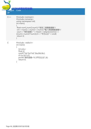 Langua
ge
Code
C++ #include<iostream>
#include<iomanip>
using namespace std;
int main()
{
float num1,num2,num3;/*宣告二個整數變數*/
cin>>num1>>num2>>num3;/*輸入兩個整數變數*/
cout<<"梯形面積="<<fixed<<setprecision(1)<<
((num1+num2)*num3)/2<<"平方公分"<<endl;
return 0;
}
C #include <stdio.h>
int main()
{
int a,b,c;
float d;
scanf("%d %d %d",&a,&b,&c);
d=(a+b)*c/2;
printf("梯形面積=%.1f平方公分",d);
return 0;
}
[6]加減乘除取餘數
Page 46, 沈宏霖(10307)@1年3班
 