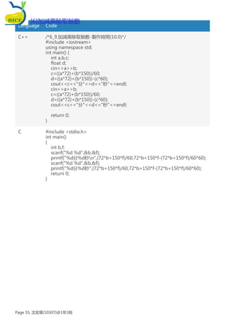 Language Code
C++ /*6_9.加減乘除取餘數-製作時間(10.0)*/
#include <iostream>
using namespace std;
int main() {
int a,b,c;
float d;
cin>>a>>b;
c=((a*72)+(b*150))/60;
d=((a*72)+(b*150))-(c*60);
cout<<c<<"分"<<d<<"秒"<<endl;
cin>>a>>b;
c=((a*72)+(b*150))/60;
d=((a*72)+(b*150))-(c*60);
cout<<c<<"分"<<d<<"秒"<<endl;
return 0;
}
C #include <stdio.h>
int main()
{
int b,f;
scanf("%d %d",&b,&f);
printf("%d分%d秒n",(72*b+150*f)/60,72*b+150*f-(72*b+150*f)/60*60);
scanf("%d %d",&b,&f);
printf("%d分%d秒",(72*b+150*f)/60,72*b+150*f-(72*b+150*f)/60*60);
return 0;
}
[6]加減乘除取餘數
Page 55, 沈宏霖(10307)@1年3班
 