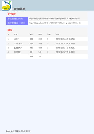 參考資料
[8]if的妙用
Page 68, 沈宏霖(10307)@1年3班
用if交換變數(C)(PDF) https://drive.google.com/file/d/1oYhfeBtVnxy3vwPpxRmuVaJ1LrkPqR26/preview
用if交換變數(C++)(PDF) https://drive.google.com/file/d/1yqTUfGUXdVDFjREuBsw4qyaaYA1oMBfV/preview
總結
[8]if的妙用
Page 68, 沈宏霖(10307)@1年3班
# 名稱 配分 得分 次數 時間
1 比大小 30.0 30.0 1 2020/11/25 上午 06:54:07
2 三數比大小 30.0 30.0 7 2020/11/25 下午 01:39:44
3 五數比大小 40.0 40.0 1 2020/11/25 下午 01:42:57
4 自主學習 5.0 5.0 1 2020/11/25 下午 01:43:44
105 105
 