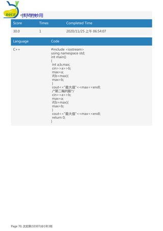 Student Answer:
Score Times Completed Time
30.0 1 2020/11/25 上午 06:54:07
Language Code
C++ #include <iostream>
using namespace std;
int main()
{
int a,b,max;
cin>>a>>b;
max=a;
if(b>max){
max=b;
}
cout<<"最大值"<<max<<endl;
/*第二輪判斷*/
cin>>a>>b;
max=a;
if(b>max){
max=b;
}
cout<<"最大值"<<max<<endl;
return 0;
}
[8]if的妙用
Page 70, 沈宏霖(10307)@1年3班
 
