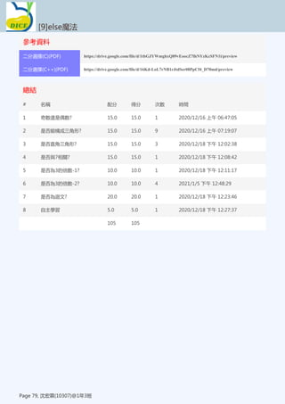 參考資料
[9]else魔法
Page 79, 沈宏霖(10307)@1年3班
二分選擇(C)(PDF) https://drive.google.com/file/d/1tbGJYWmghxQ89vEoocZ7lhNYzKcSFN1i/preview
二分選擇(C++)(PDF) https://drive.google.com/file/d/16Kd-LoL7rNB1rJtdSer08PpCf4_D70md/preview
總結
[9]else魔法
Page 79, 沈宏霖(10307)@1年3班
# 名稱 配分 得分 次數 時間
1 奇數還是偶數? 15.0 15.0 1 2020/12/16 上午 06:47:05
2 是否能構成三角形? 15.0 15.0 9 2020/12/16 上午 07:19:07
3 是否直角三角形? 15.0 15.0 3 2020/12/18 下午 12:02:38
4 是否與7相關? 15.0 15.0 1 2020/12/18 下午 12:08:42
5 是否為3的倍數-1? 10.0 10.0 1 2020/12/18 下午 12:11:17
6 是否為3的倍數-2? 10.0 10.0 4 2021/1/5 下午 12:48:29
7 是否為迴文? 20.0 20.0 1 2020/12/18 下午 12:23:46
8 自主學習 5.0 5.0 1 2020/12/18 下午 12:27:37
105 105
 