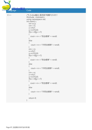 Language Code
C++ /*9_4.else魔法-是否與7相關?(15.0)*/
#include <iostream>
using namespace std;
int main() {
int n,x,y;
cin>>n;
x=n%7;
y=n/1%10;
if(x==0||y==7)
{
cout<<n<<"符合標準"<<endl;
}
else
{
cout<<n<<"不符合標準"<<endl;
}
cin>>n;
x=n%7;
y=n/1%10;
if(x==0||y==7)
{
cout<<n<<"符合標準"<<endl;
}
else
{
cout<<n<<"不符合標準"<<endl;
}
cin>>n;
x=n%7;
y=n/1%10;
if(x==0||y==7)
{
cout<<n<<"符合標準"<<endl;
}
else
{
cout<<n<<"不符合標準"<<endl;
}
return 0;
}
[9]else魔法
Page 87, 沈宏霖(10307)@1年3班
 