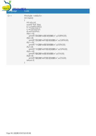Language Code
C++ #include <stdio.h>
int main()
{
int a,b,c,d;
scanf("%d",&a);
b=a/100%10%3;
c=a/10%10%3;
d=a/1%10%3;
if(b==0)
printf("百位數%d是3的倍數n",a/100%10);
if(b!=0)
printf("百位數%d不是3的倍數n",a/100%10);
if(c==0)
printf("十位數%d是3的倍數n",a/10%10);
if(c!=0)
printf("十位數%d不是3的倍數n",a/10%10);
if(d==0)
printf("個位數%d是3的倍數n",a/1%10);
if(d!=0)
printf("個位數%d不是3的倍數n",a/1%10);
return 0;
}
[9]else魔法
Page 90, 沈宏霖(10307)@1年3班
 
