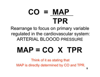 Map Co X Tpr 11.03.08(B): Regulation Of Arterial Blood Pressure