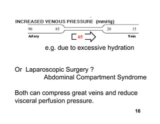 90       85               20       15

                    65

         e.g. due to excessive hydration


Or Laparoscopic Surgery ?
        Abdominal Compartment Syndrome

Both can compress great veins and reduce
visceral perfusion pressure.
                                           16
 